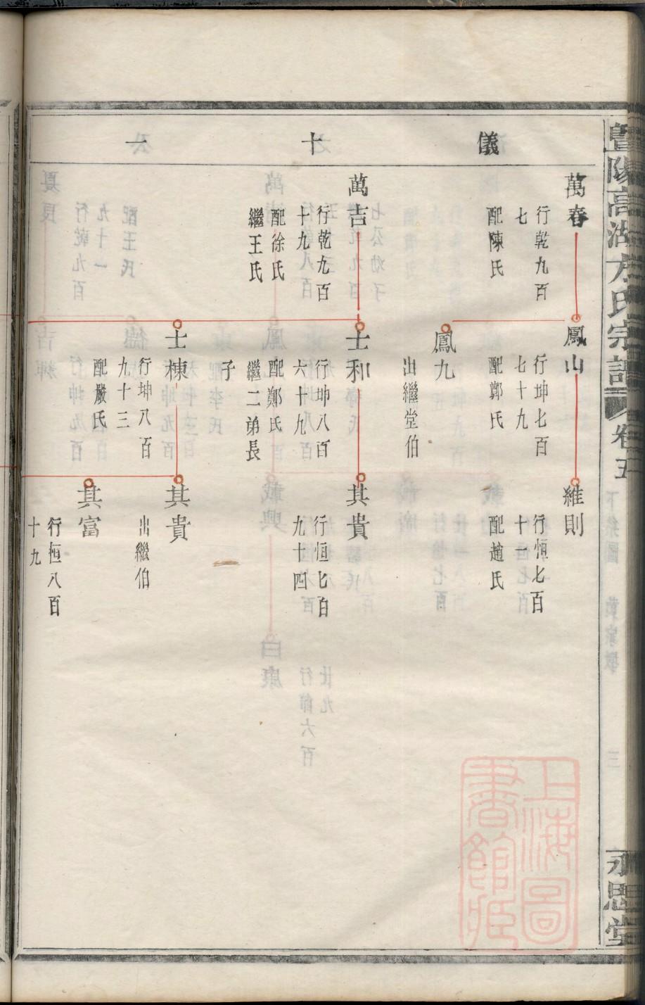 赫连家家谱查询