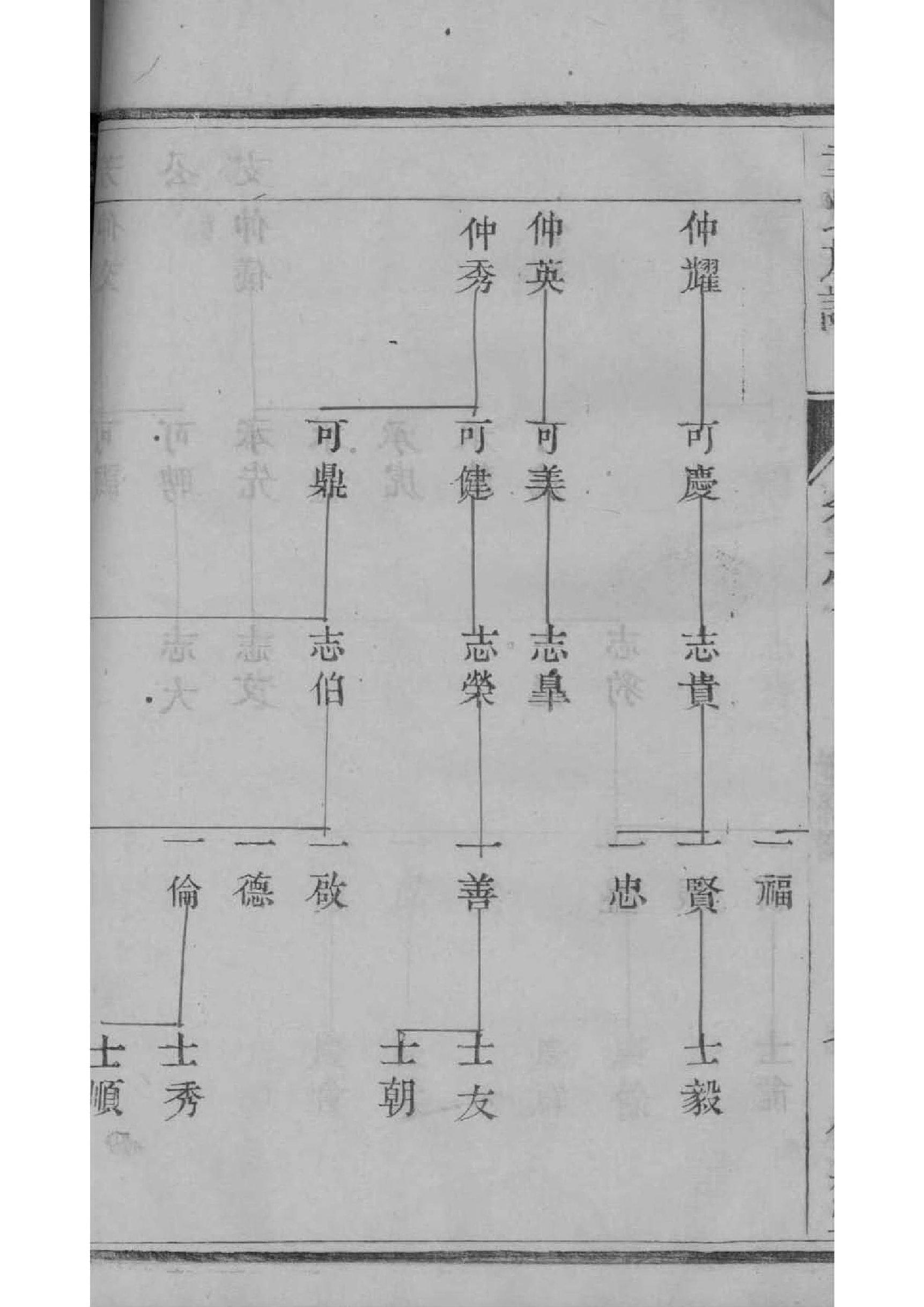 闻人姓历史名人有哪些