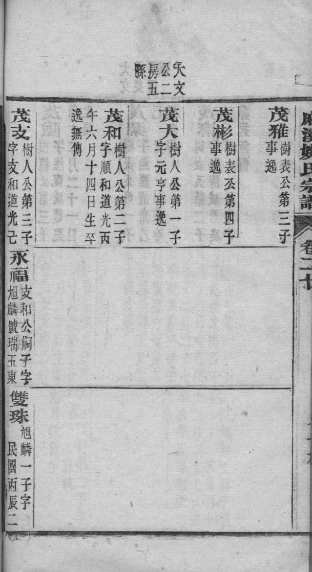 刘备的族谱