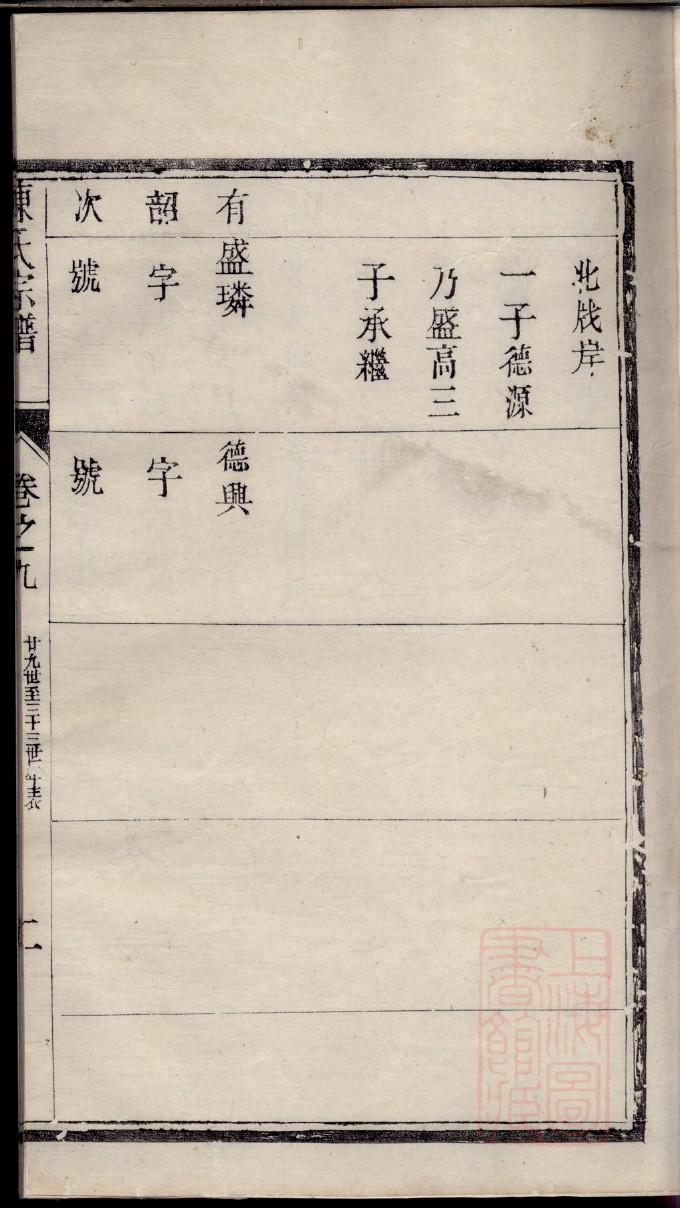 查姓姓氏来源简介