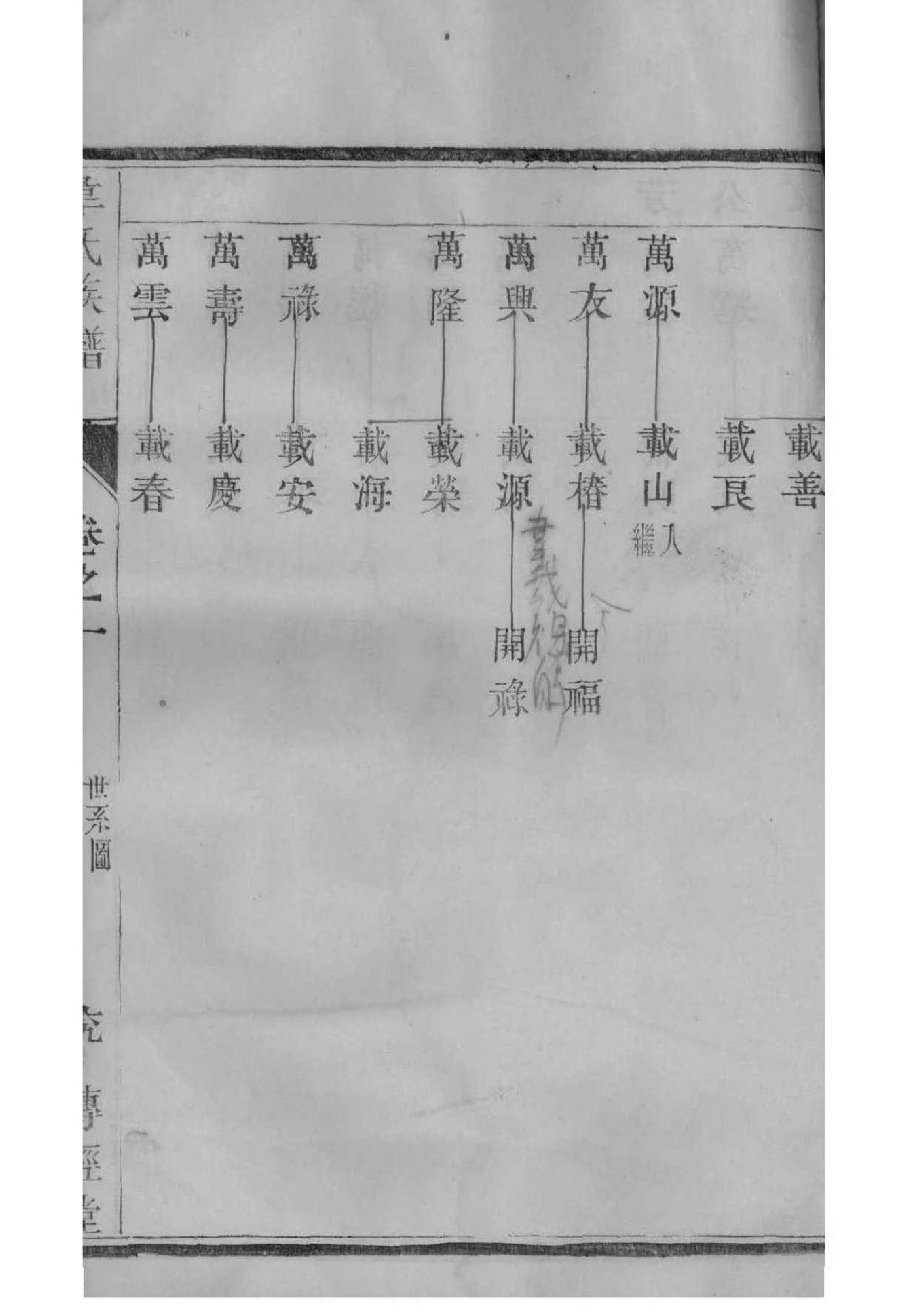 孟姓族谱