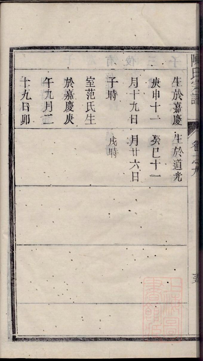 金氏族谱大全