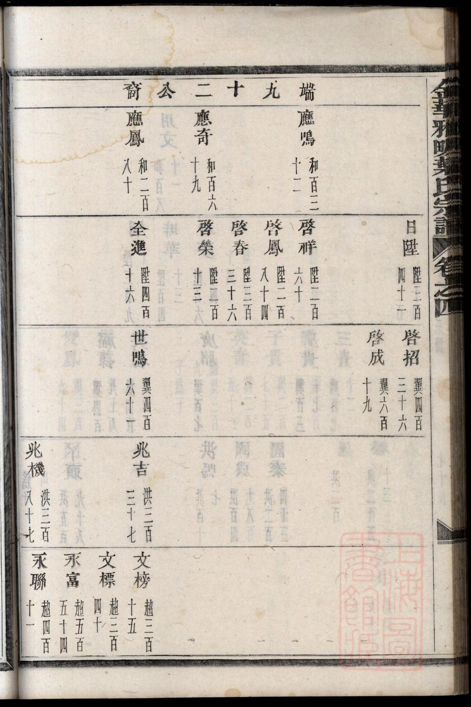 苏姓最忌什么姓