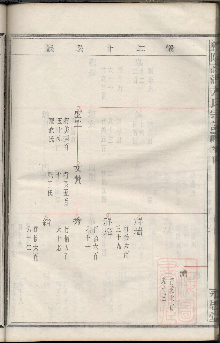 宓家家谱查询