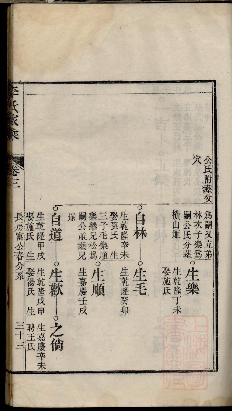 游氏家谱族谱在哪里看