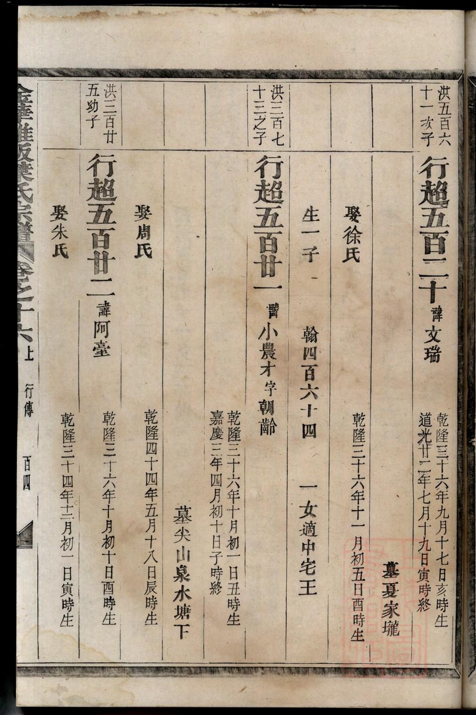 旁氏族谱的收藏价值