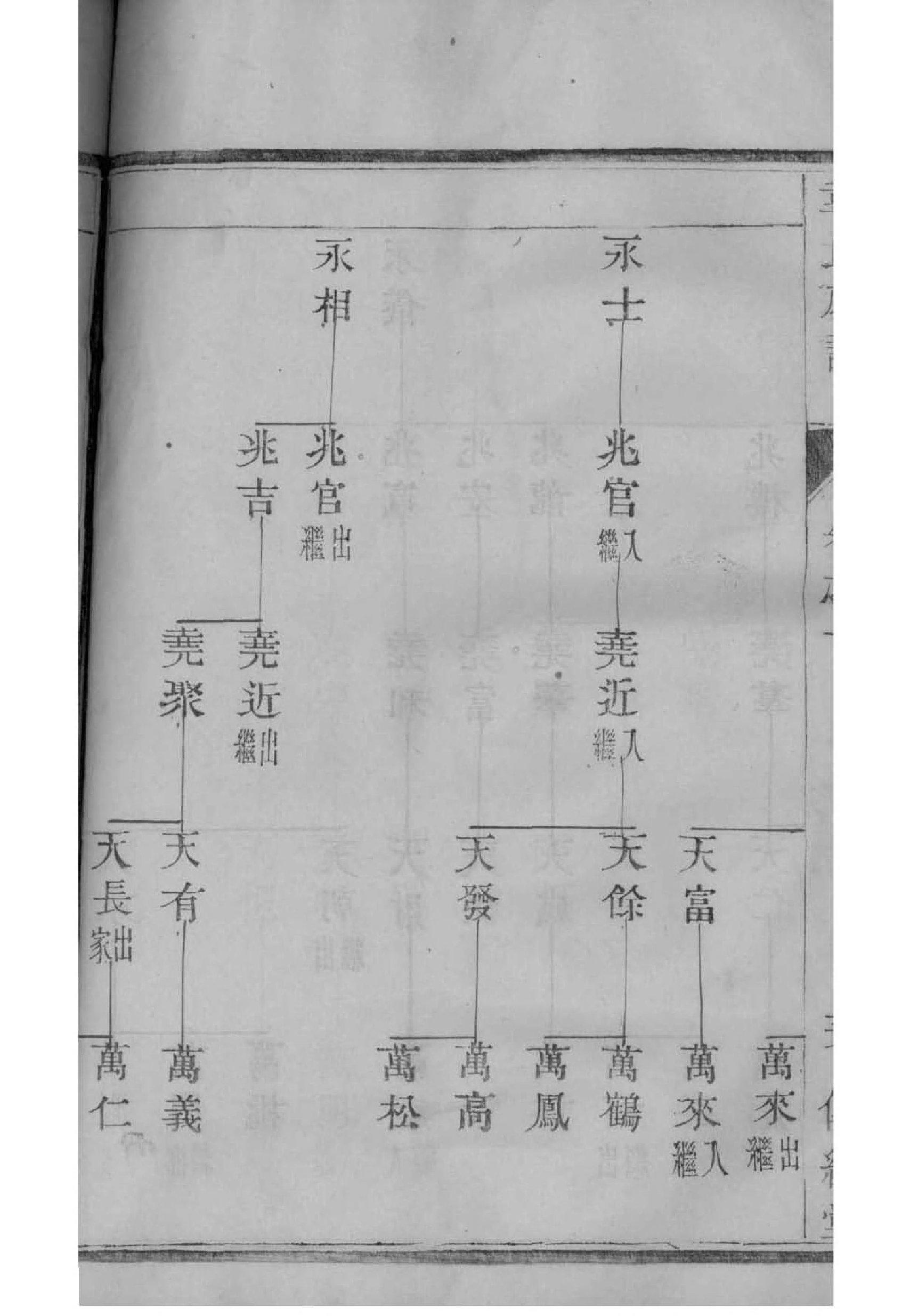 常氏族谱大全