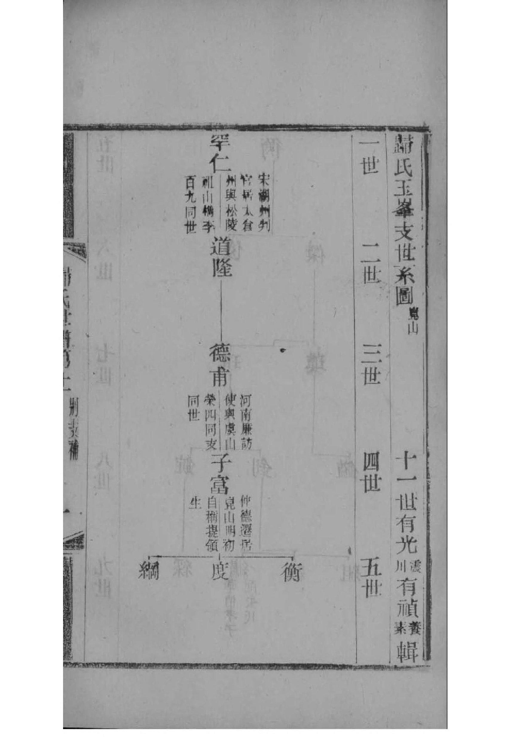 简单画一张家谱图