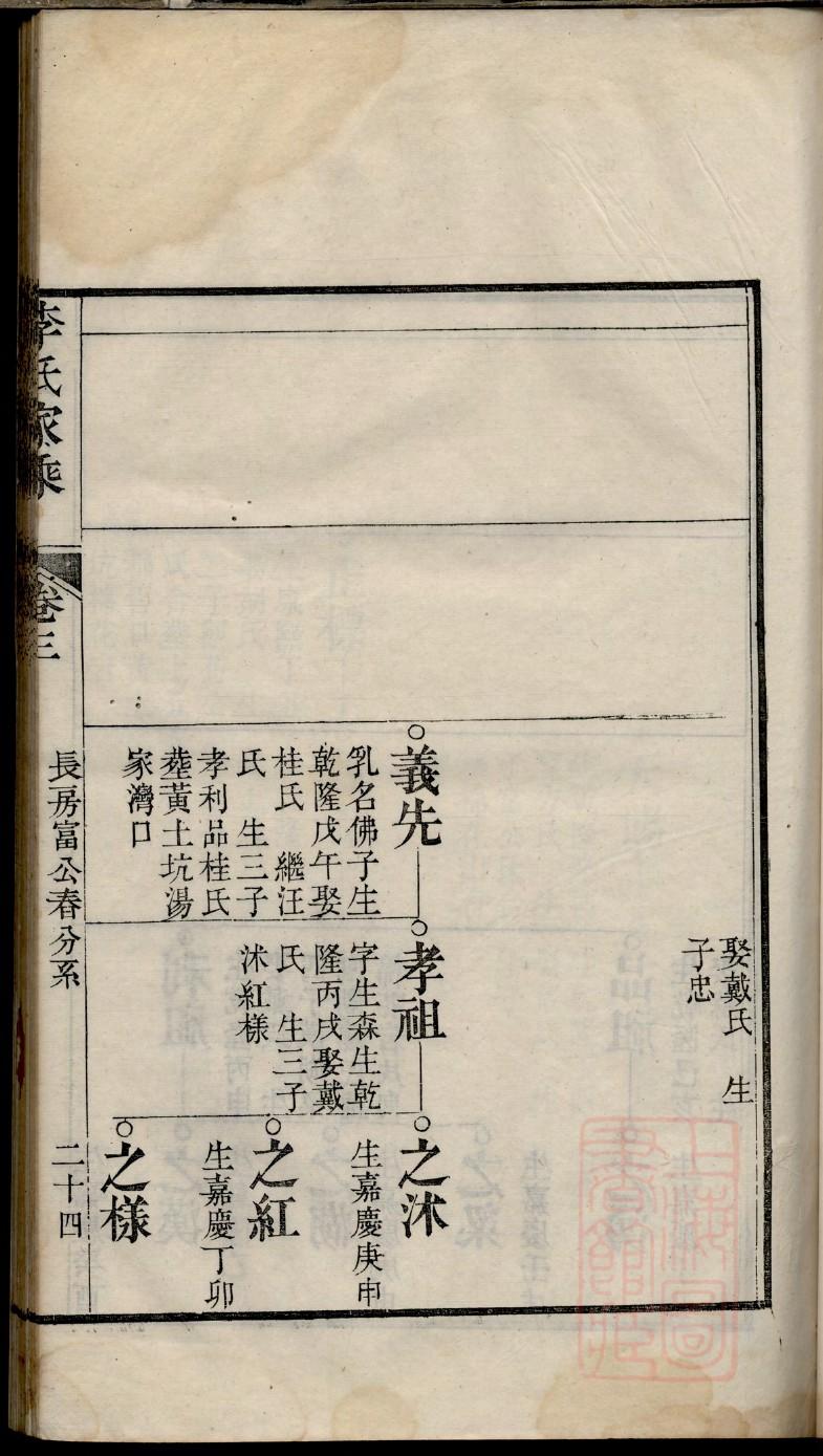 袁氏族谱四川分支