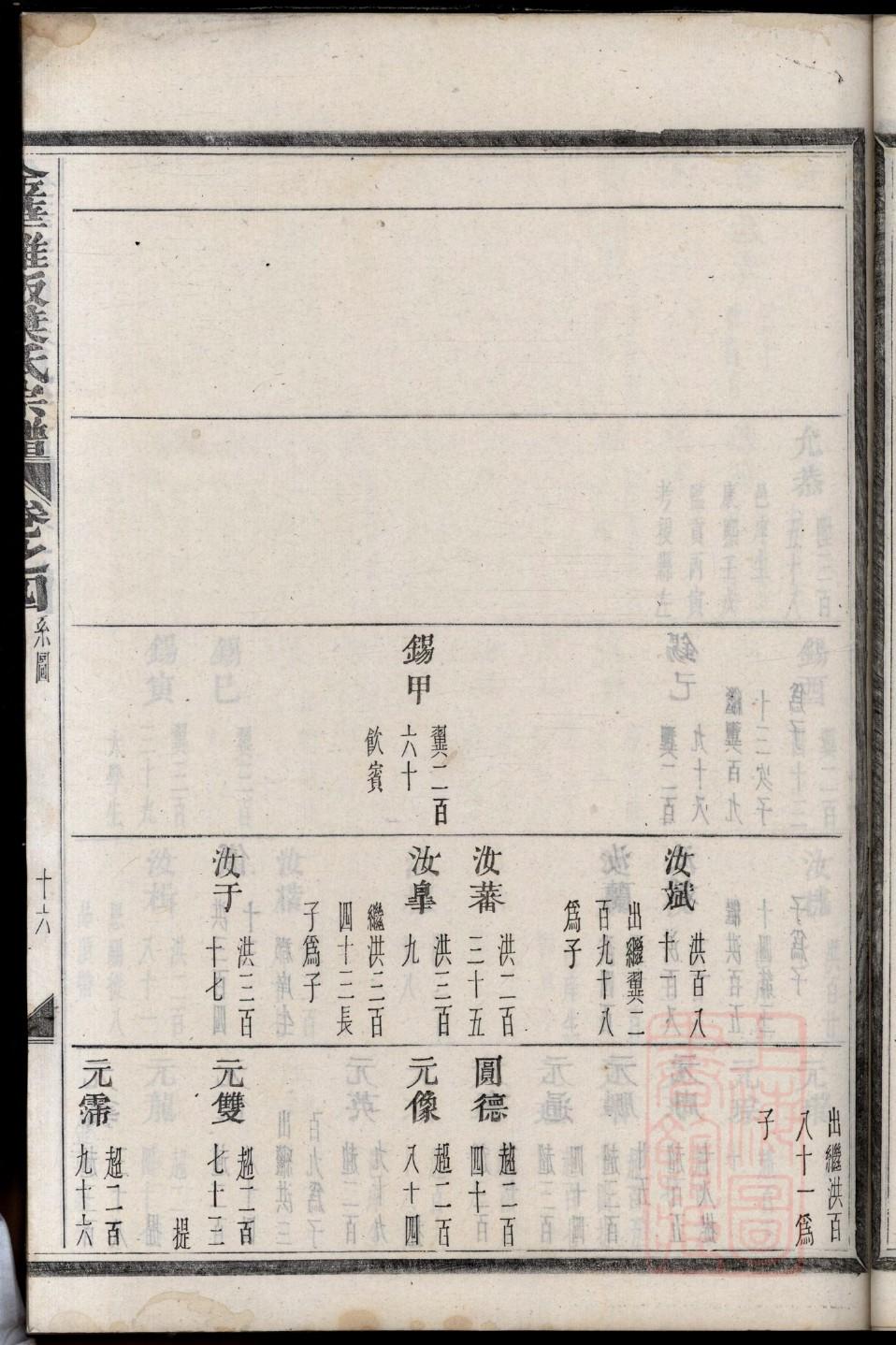 郑姓有做皇上的吗