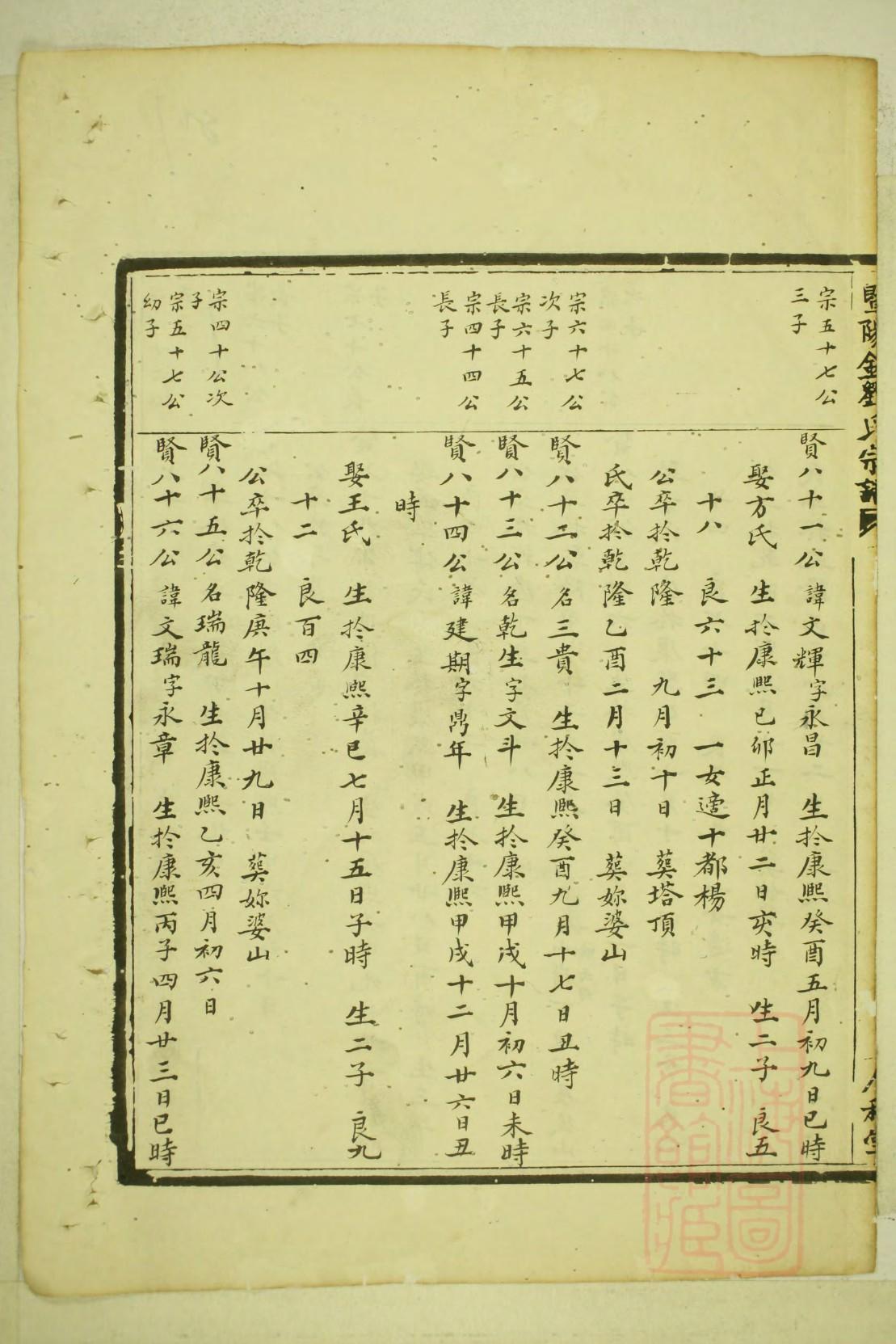 翁氏的起源