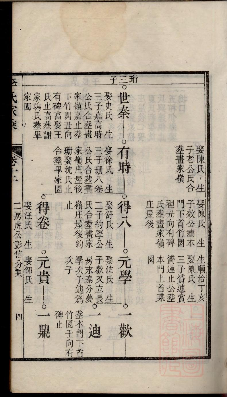 祝氏的起源