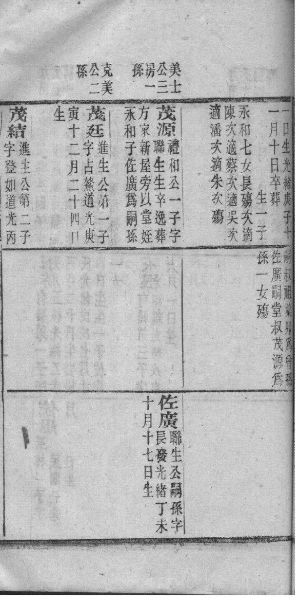 宰氏族谱序范本范文