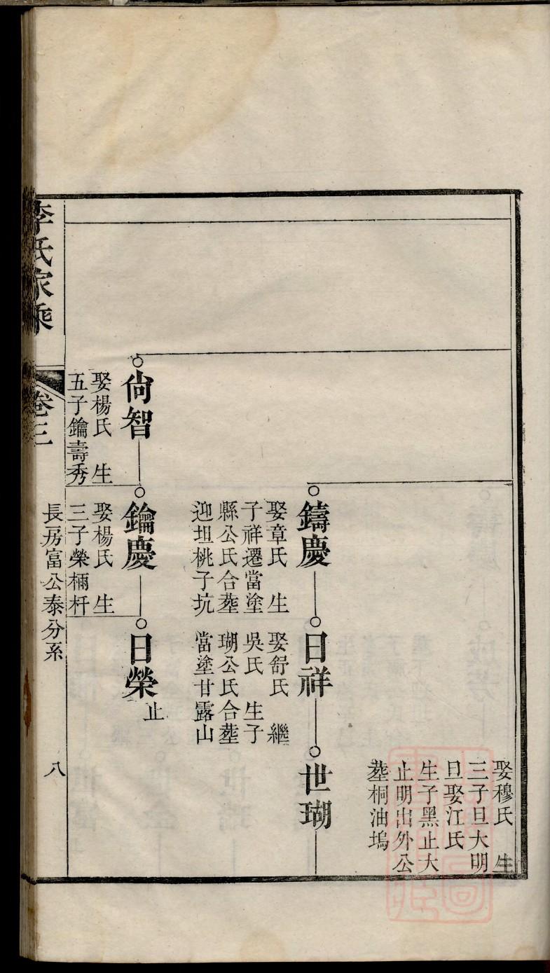 魏氏家谱字辈大全40辈怎么排序