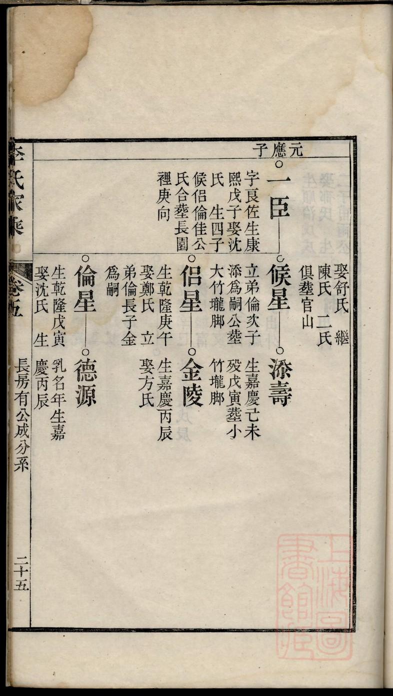 盛氏的起源