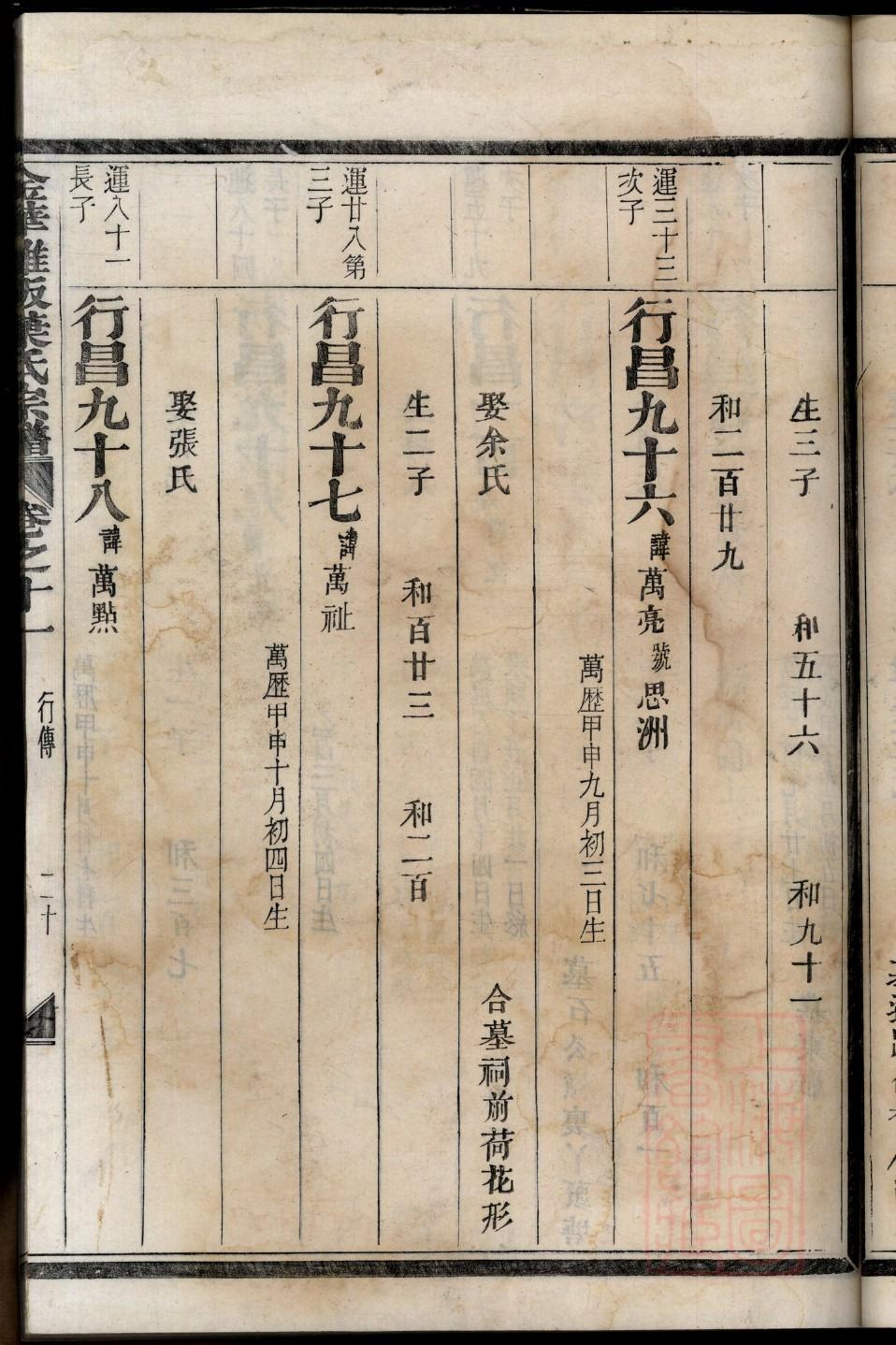 刘氏族谱字辈大全全部