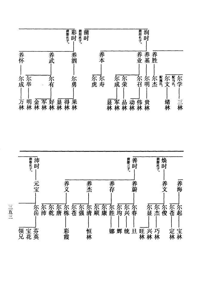 家谱族谱制作APP