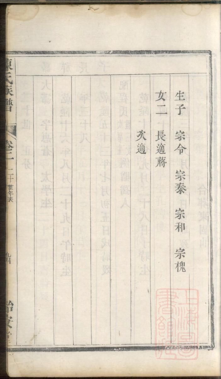 高姓帝王一览表