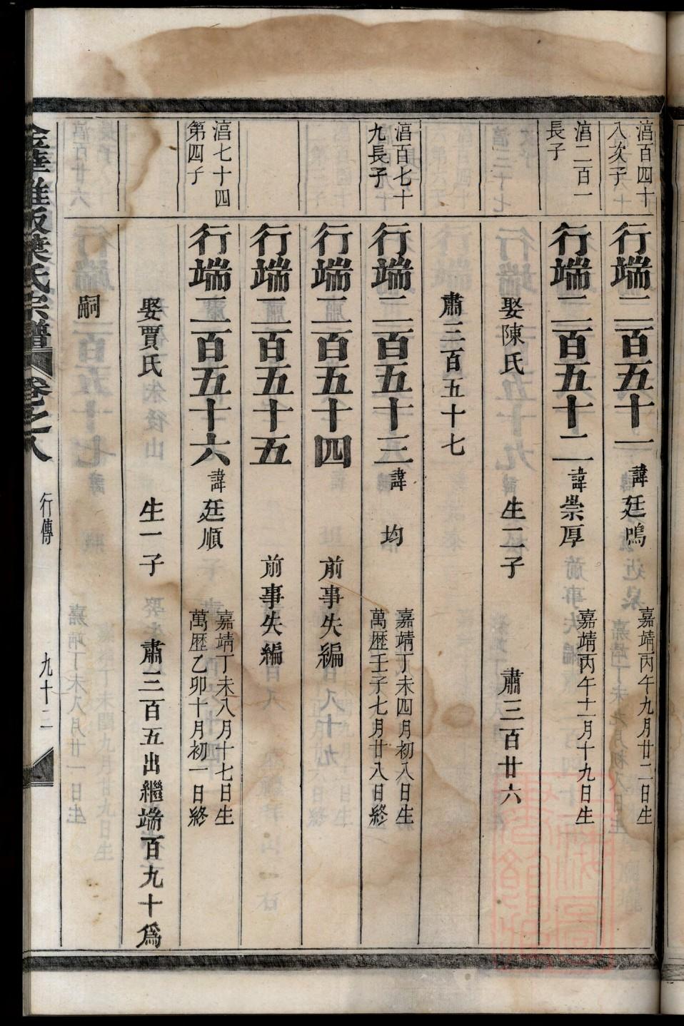 漆氏族谱族规是什么