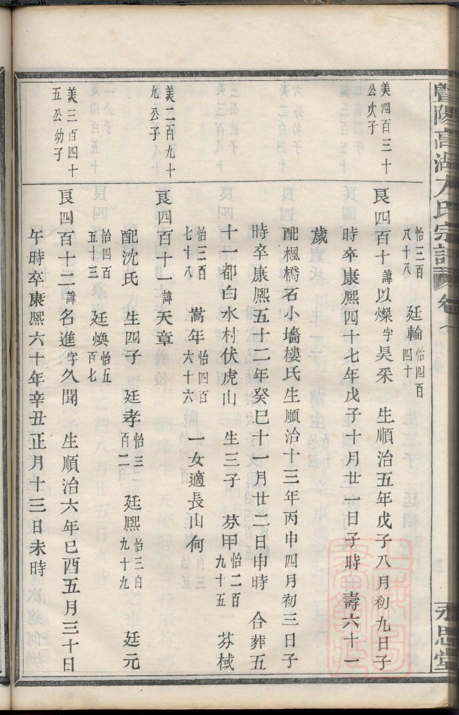 祁姓姓氏来源简介