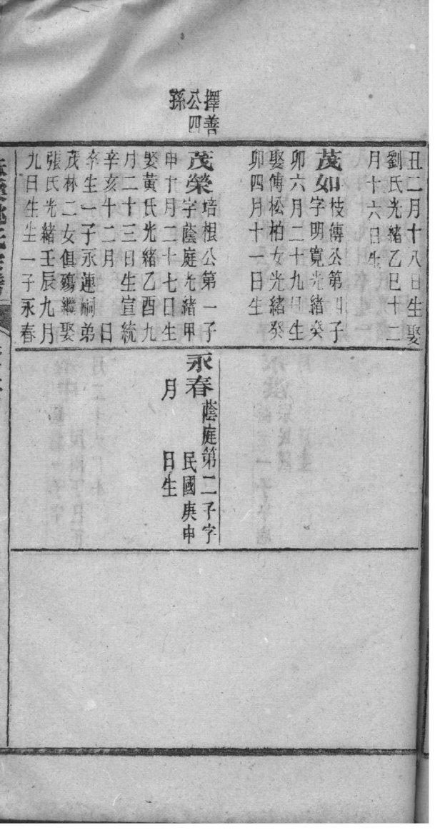典姓的姓氏排名