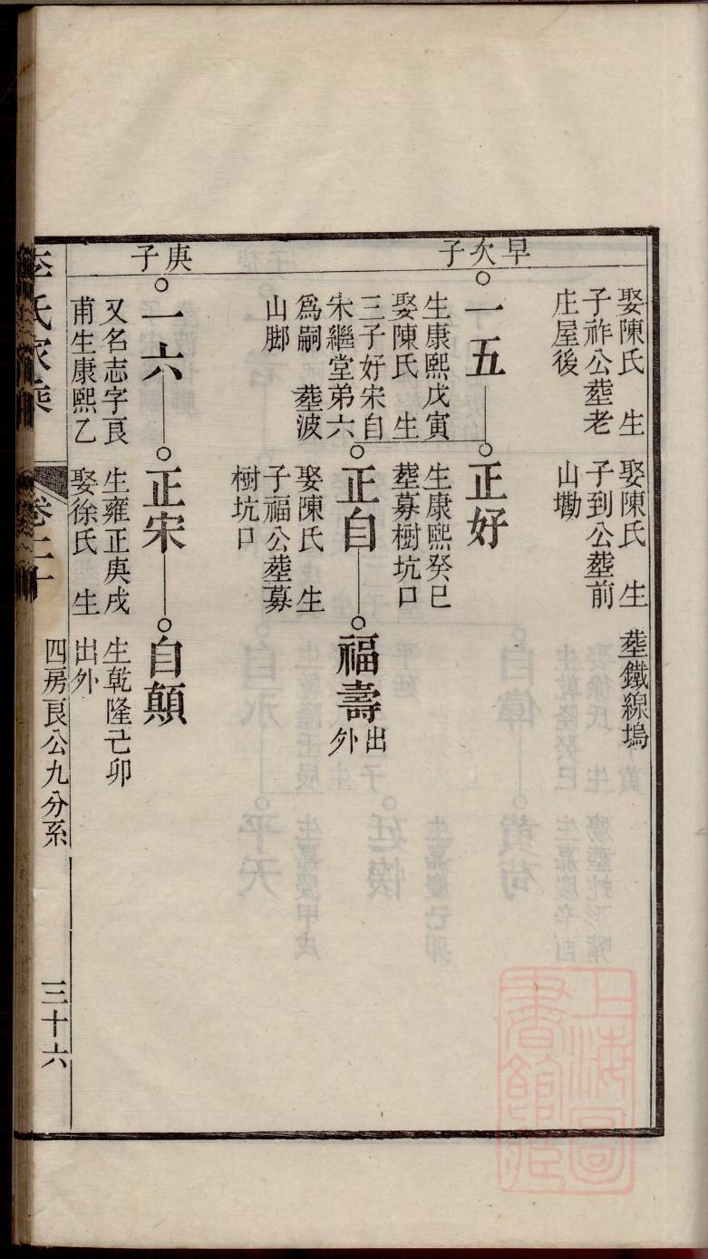 四川周氏族谱