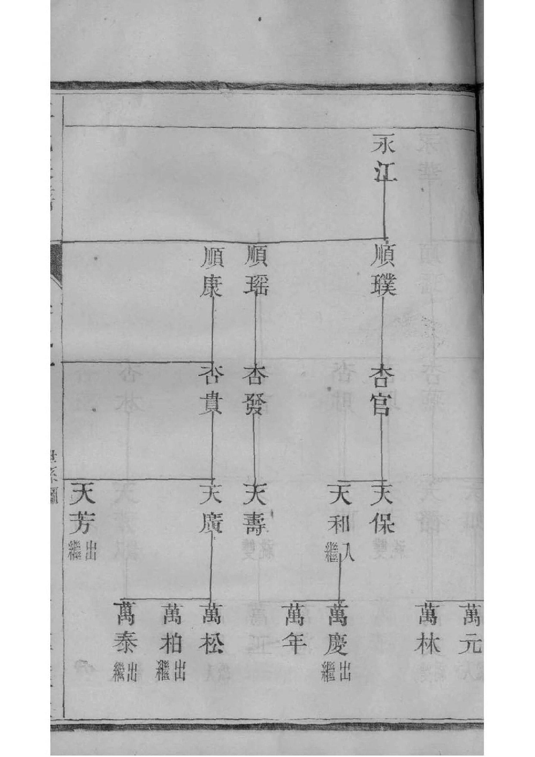 慕家家谱查询