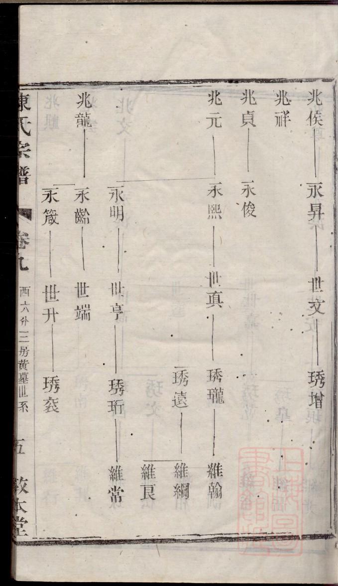 杨氏族谱辈分表图