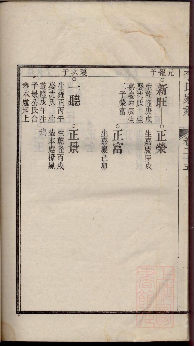 潘氏族谱海南分支
