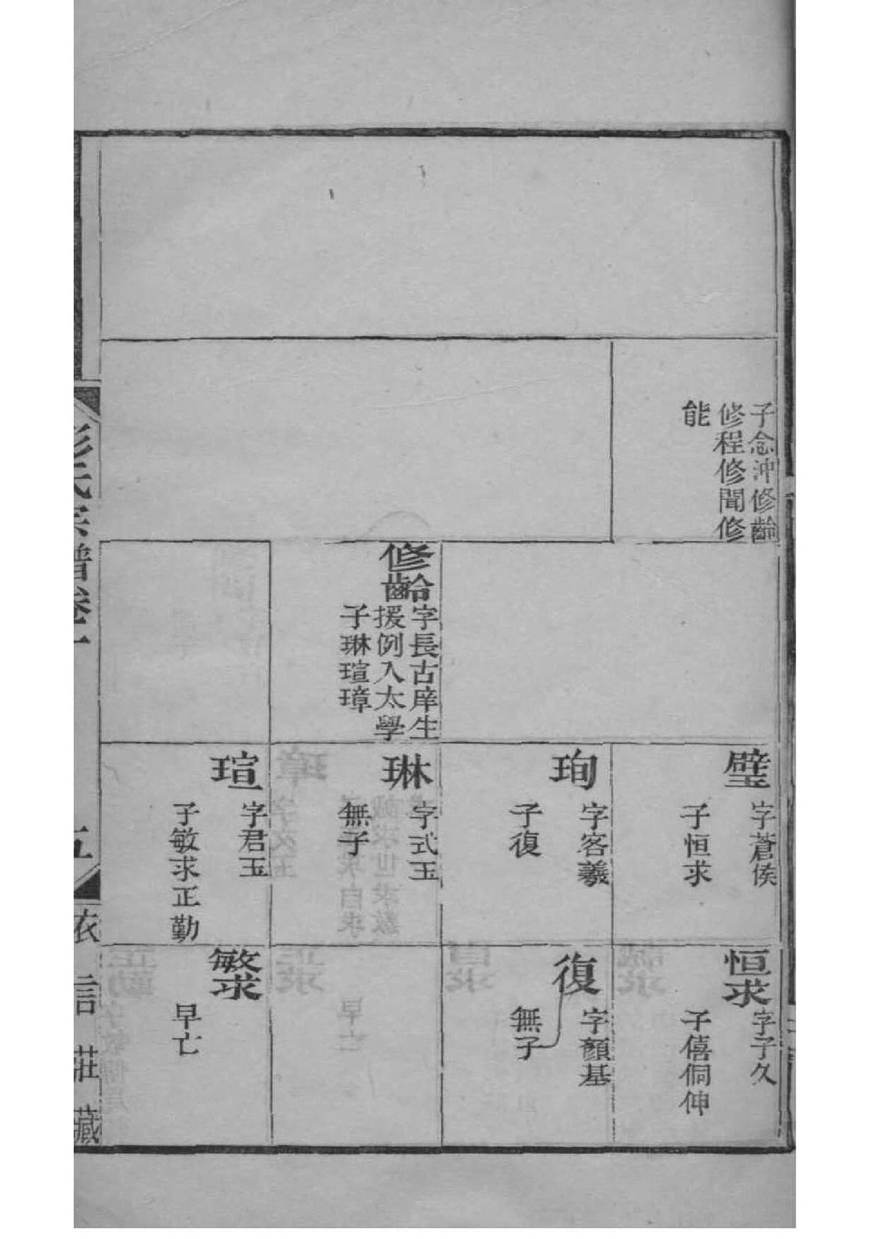 彭氏族谱湖南分支