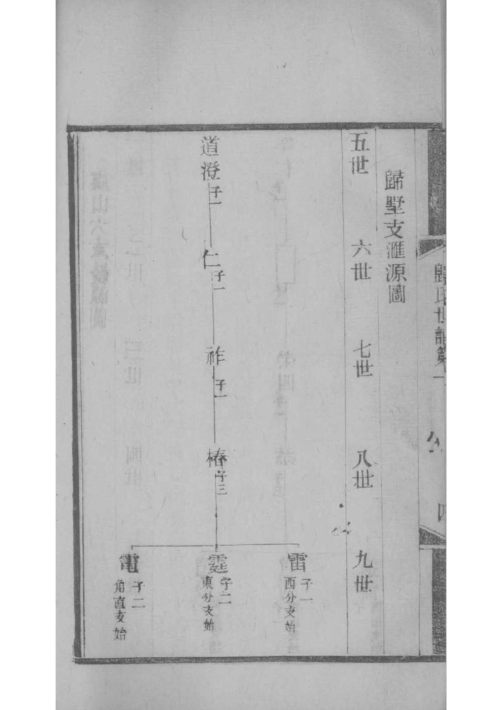 余氏家谱全书