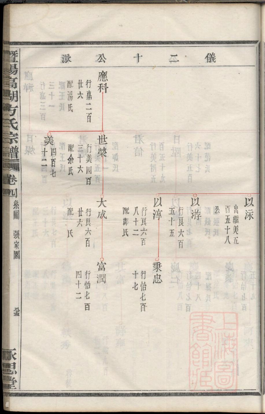 扶姓起源来历和祖先是谁