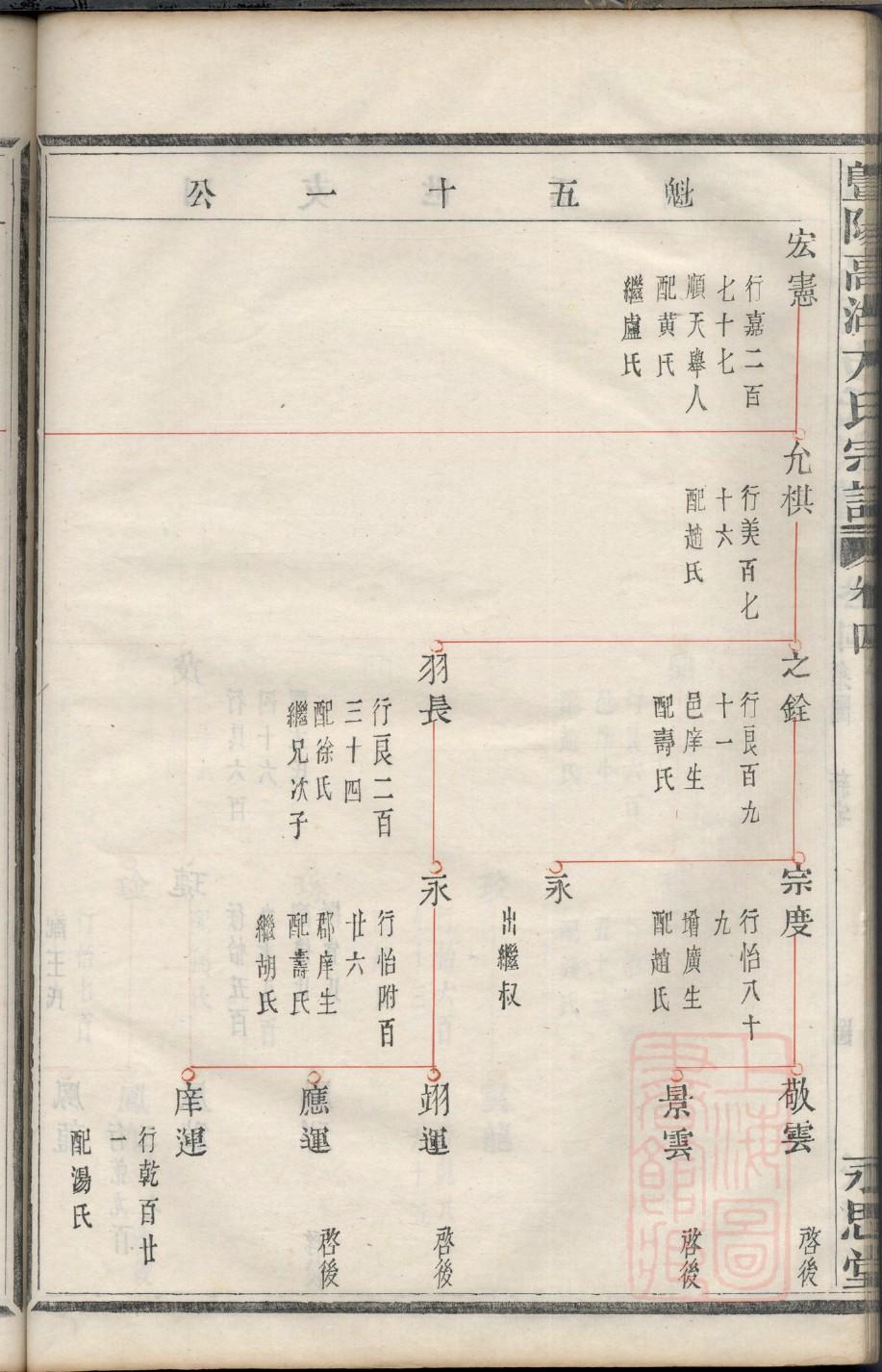 蹇氏族谱图片
