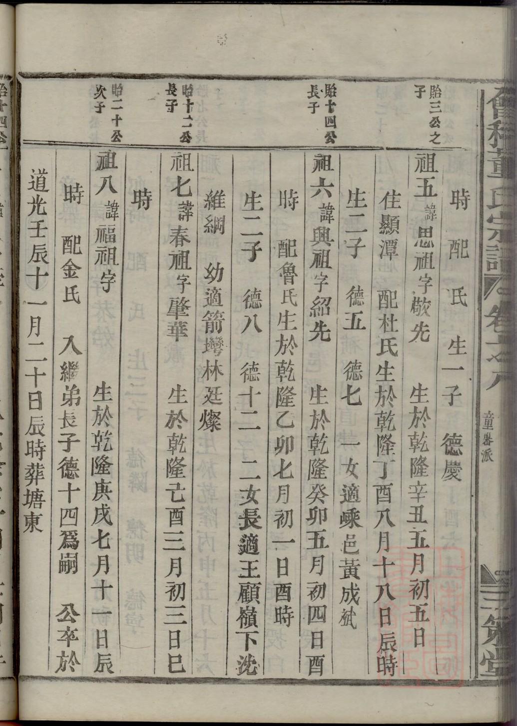 族谱家谱内容
