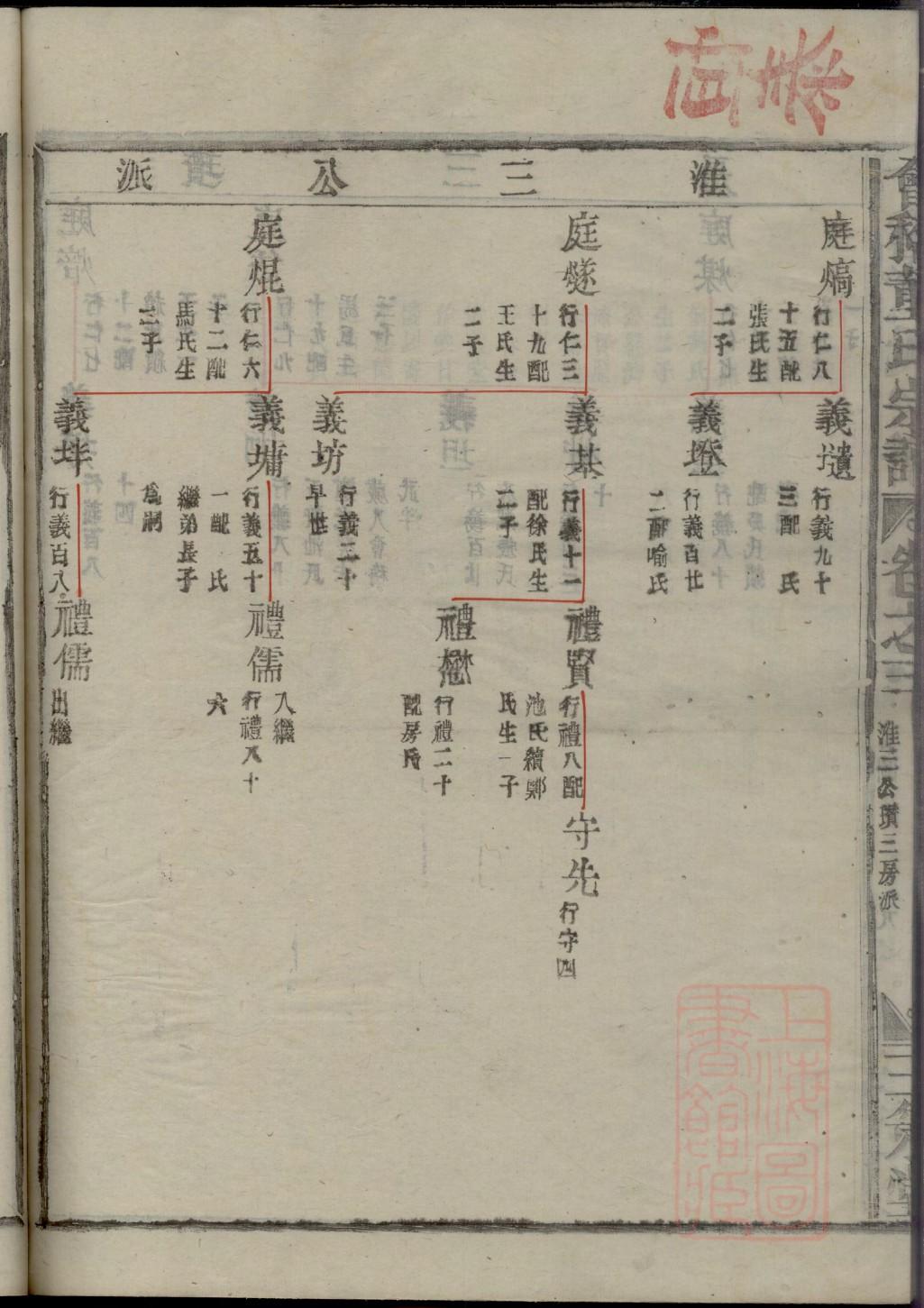 樊氏族谱序范本范文