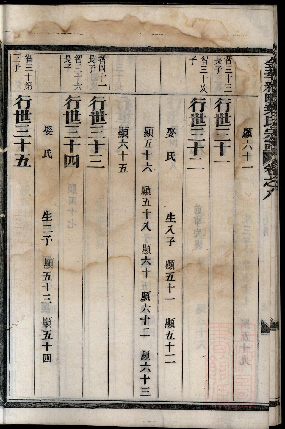 慕容氏的起源