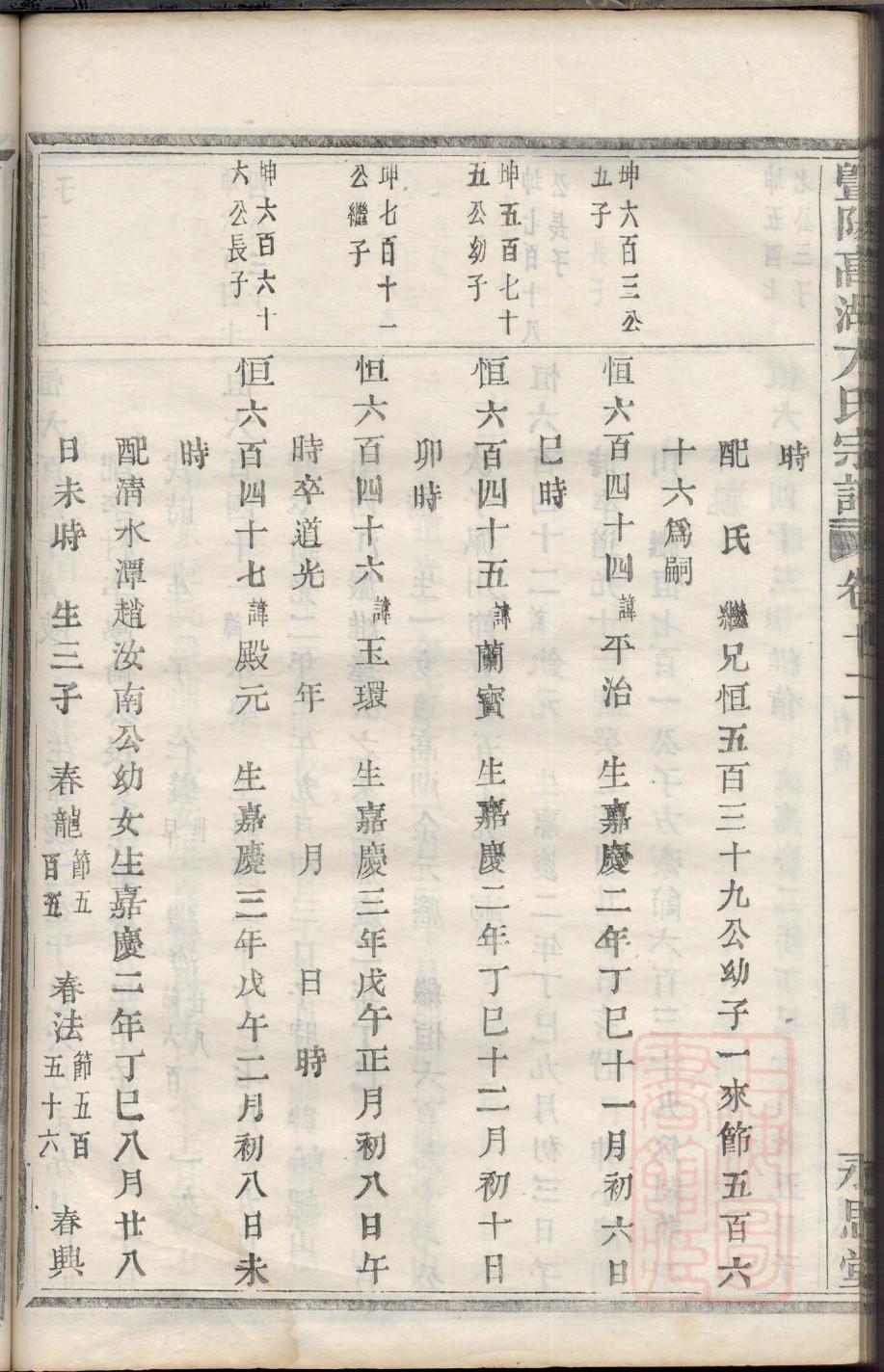 宋氏族谱书籍