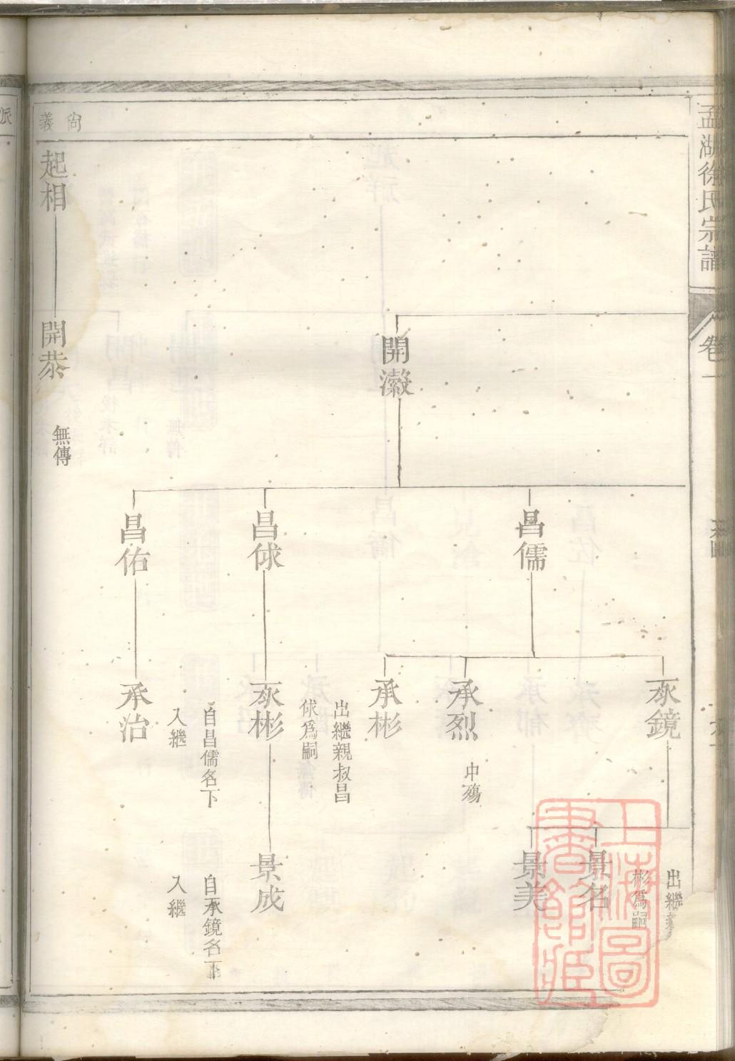 宁夏常氏宗祠在哪里