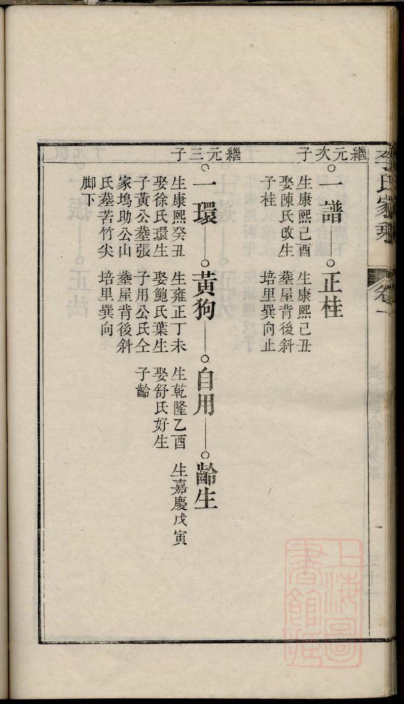 陇西堂董氏族谱
