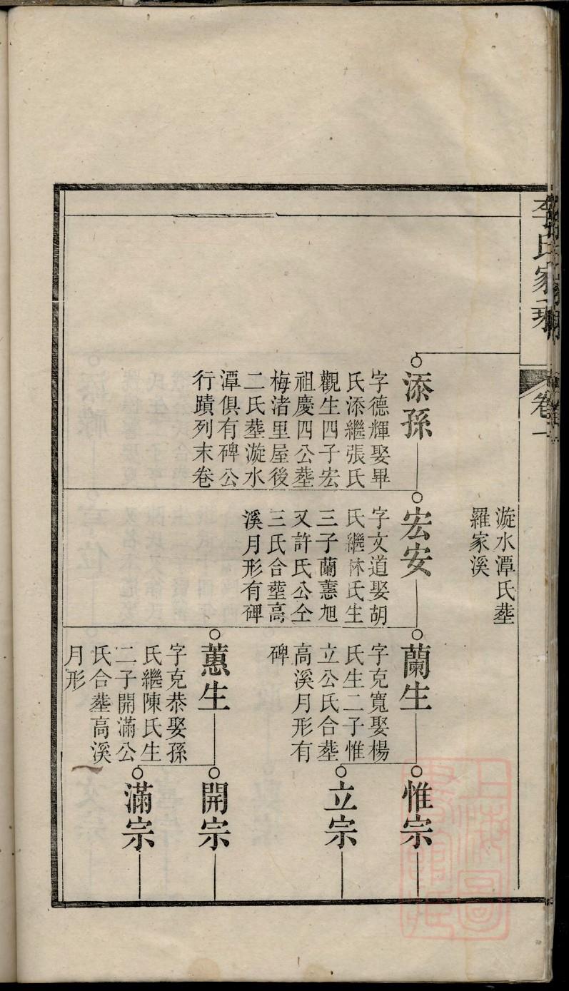 权氏族谱购买价格