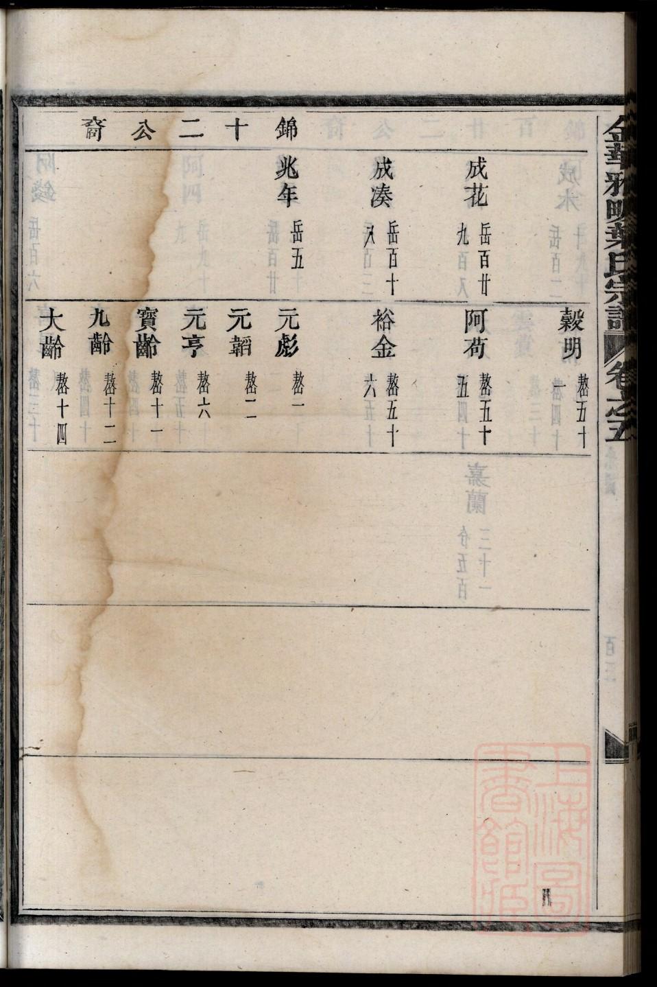 史氏族谱完整版