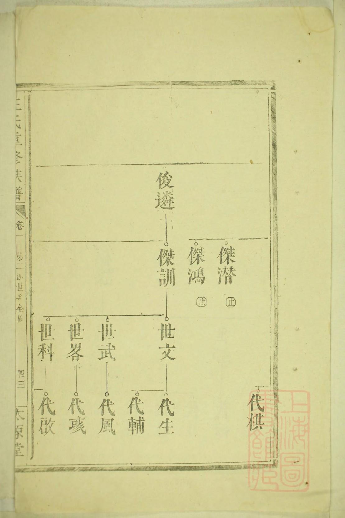骆氏族谱书籍购买