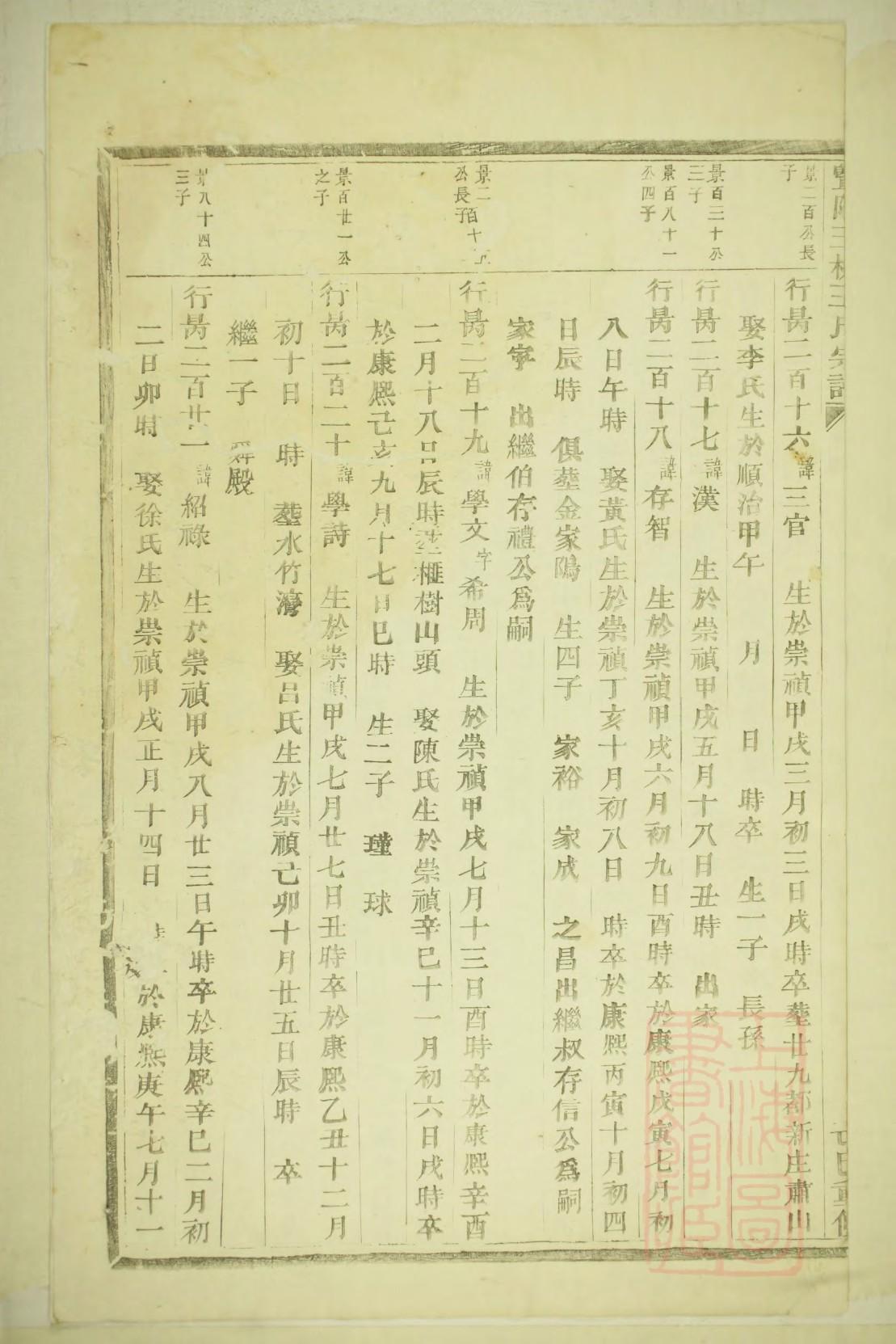 家谱的制作条件