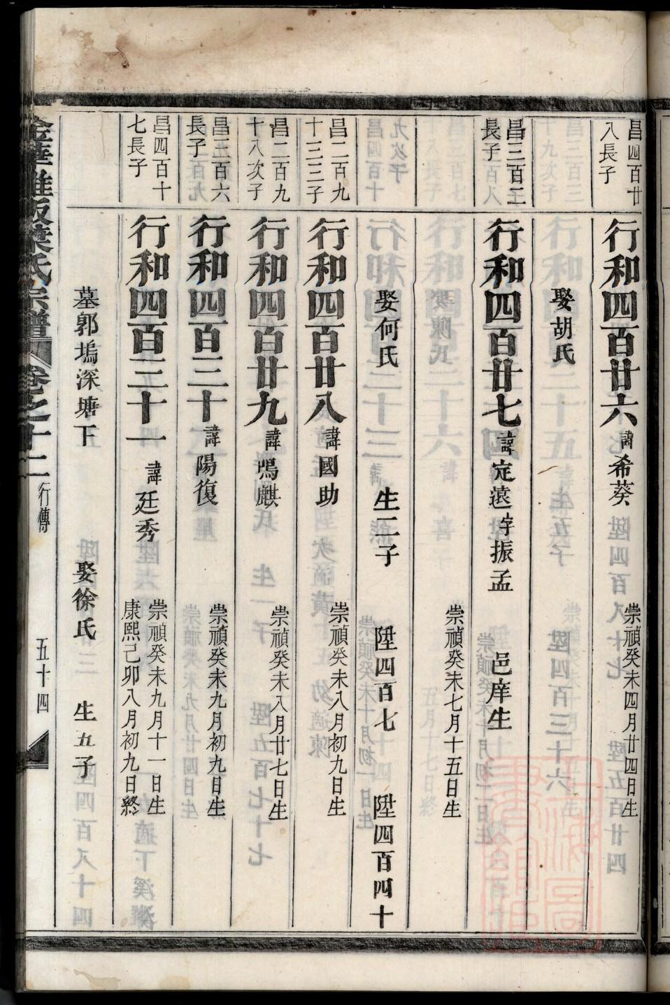 贵氏族谱辈分表