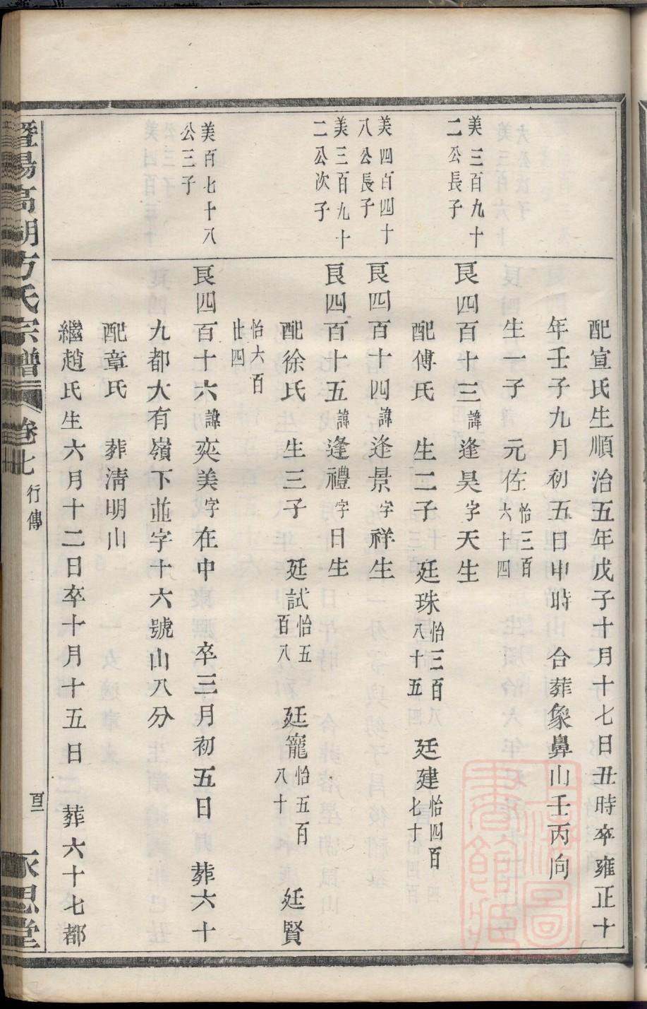 徐氏族谱56个字辈
