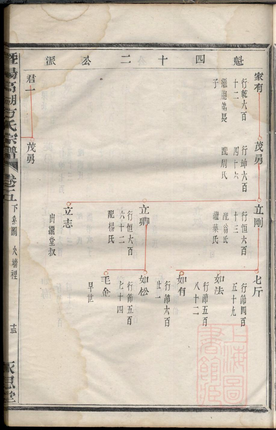 樊氏族谱图片