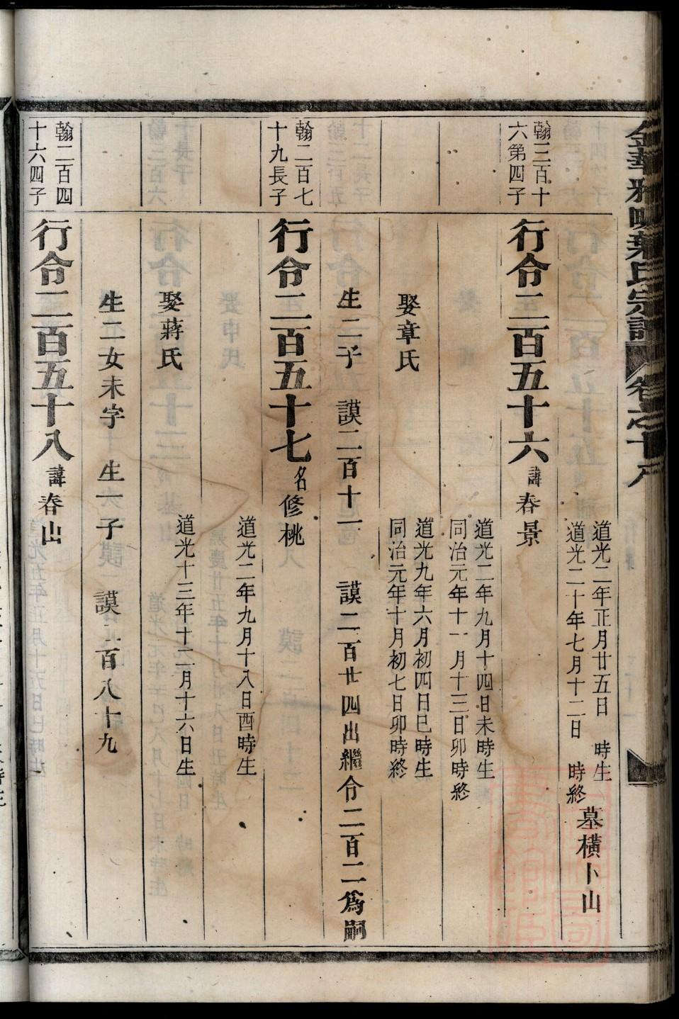 戎家家谱查询