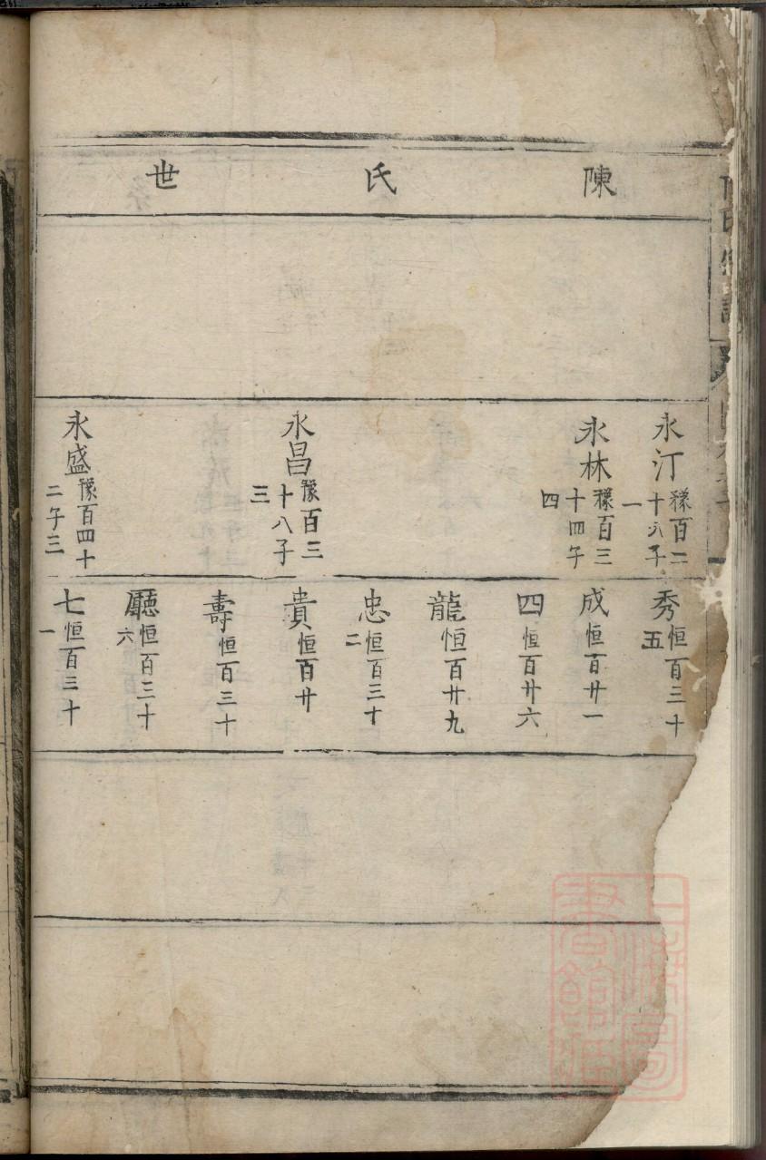 云南叶氏宗祠在哪里
