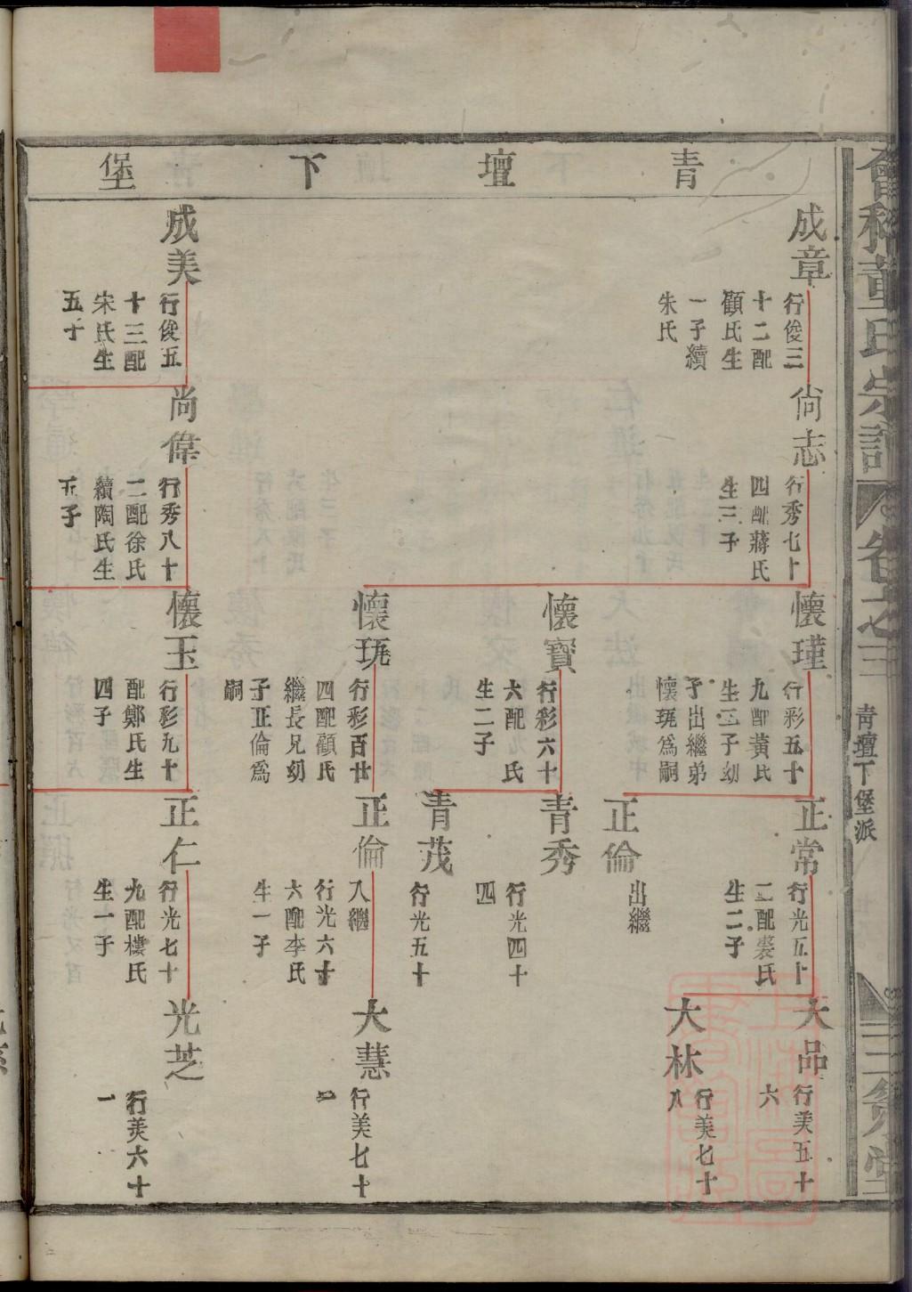 轩辕氏族谱的收藏价值
