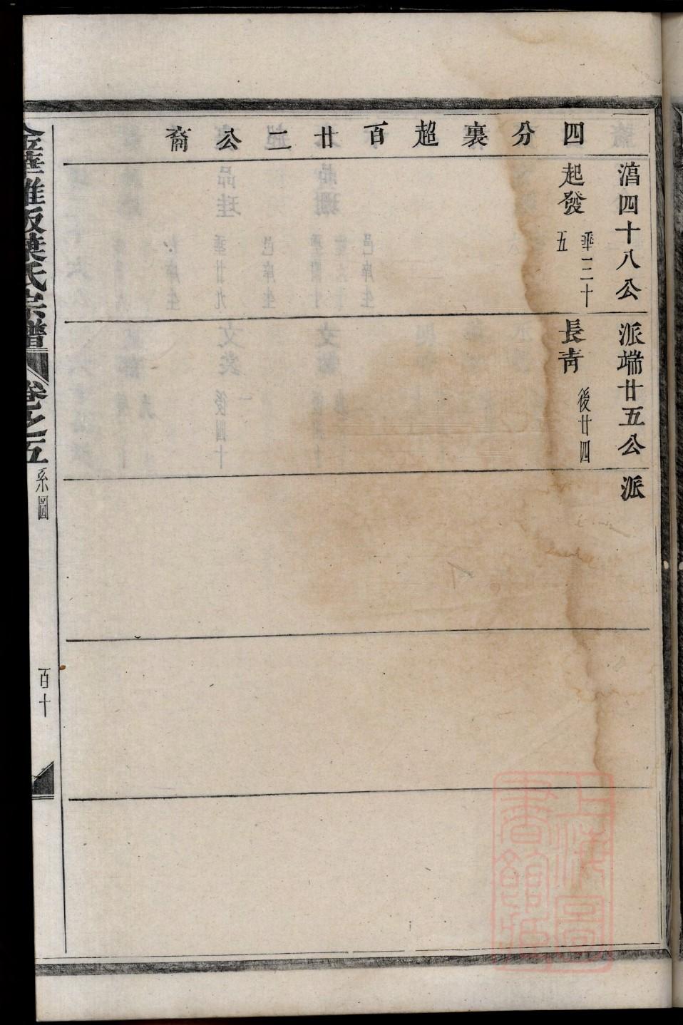 贾氏怎么查自己的字辈